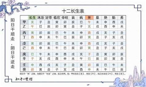 流年 帝旺|紫微斗數十二長生神——帝旺